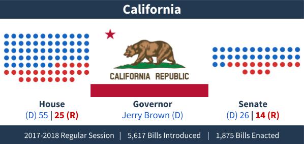 California - Adjournment Graphic